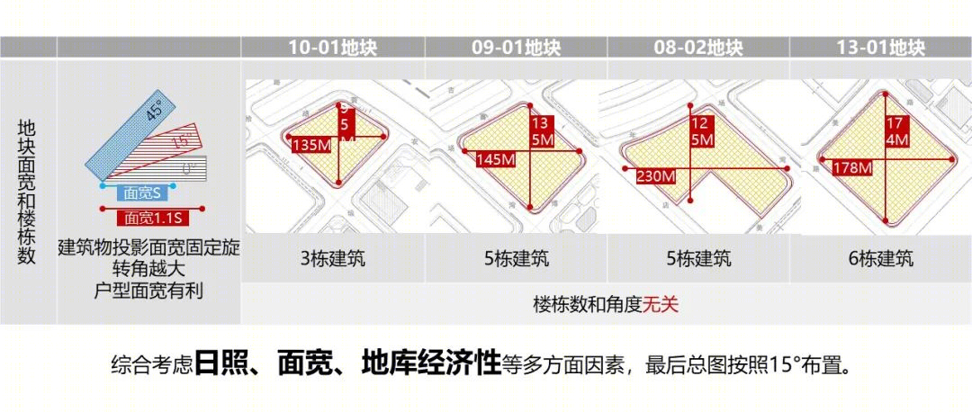 南宁西藏南路TOD社区丨中国上海丨致逸设计-49