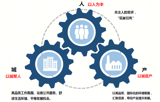 巢湖旗山新区总体发展规划及城市设计丨中国安徽丨巢湖市规划设计院-21