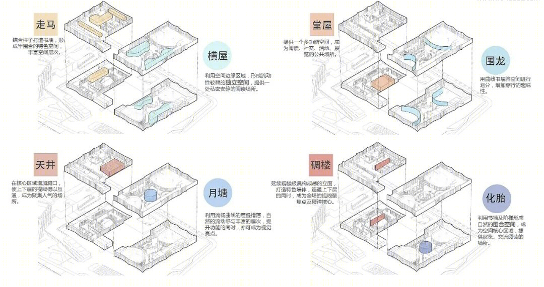 坪山文化聚落书城丨中国深圳丨J&A杰恩设计-16