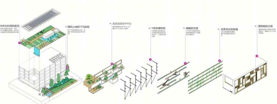 上海园林集团总部办公楼-11