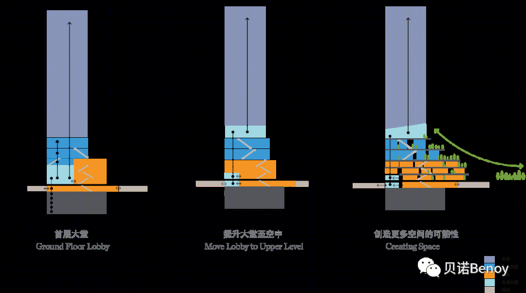 成都西部股权投资基金基地丨中国成都丨Benoy-18