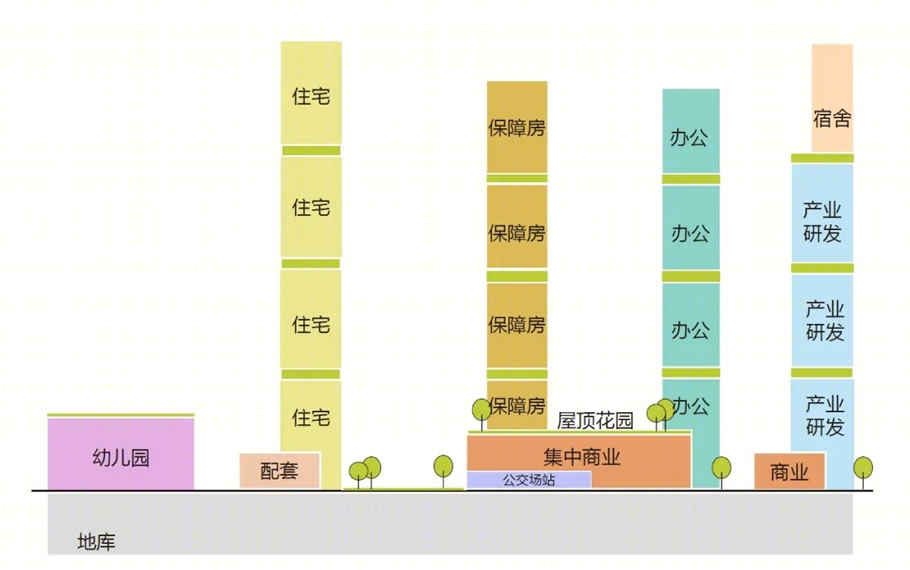 深圳龙华合正观澜三期丨中国深圳丨柏涛建筑设计(深圳)有限公司-55
