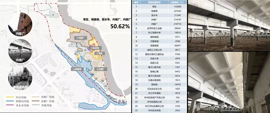 内江经开区圣水寺片区城市更新规划丨中国内江丨中建西南院-13