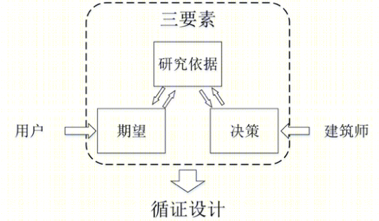 天府国际生物城A3公寓改造项目丨中国成都丨基准方中室内设计部-9