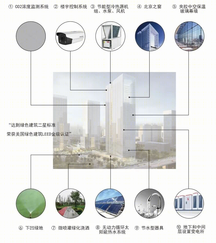 北京丽泽平安金融中心 A 座丨中国北京丨中国建筑设计研究院,SOM 建筑设计事务所,奥雅纳工程咨询有限公司-40