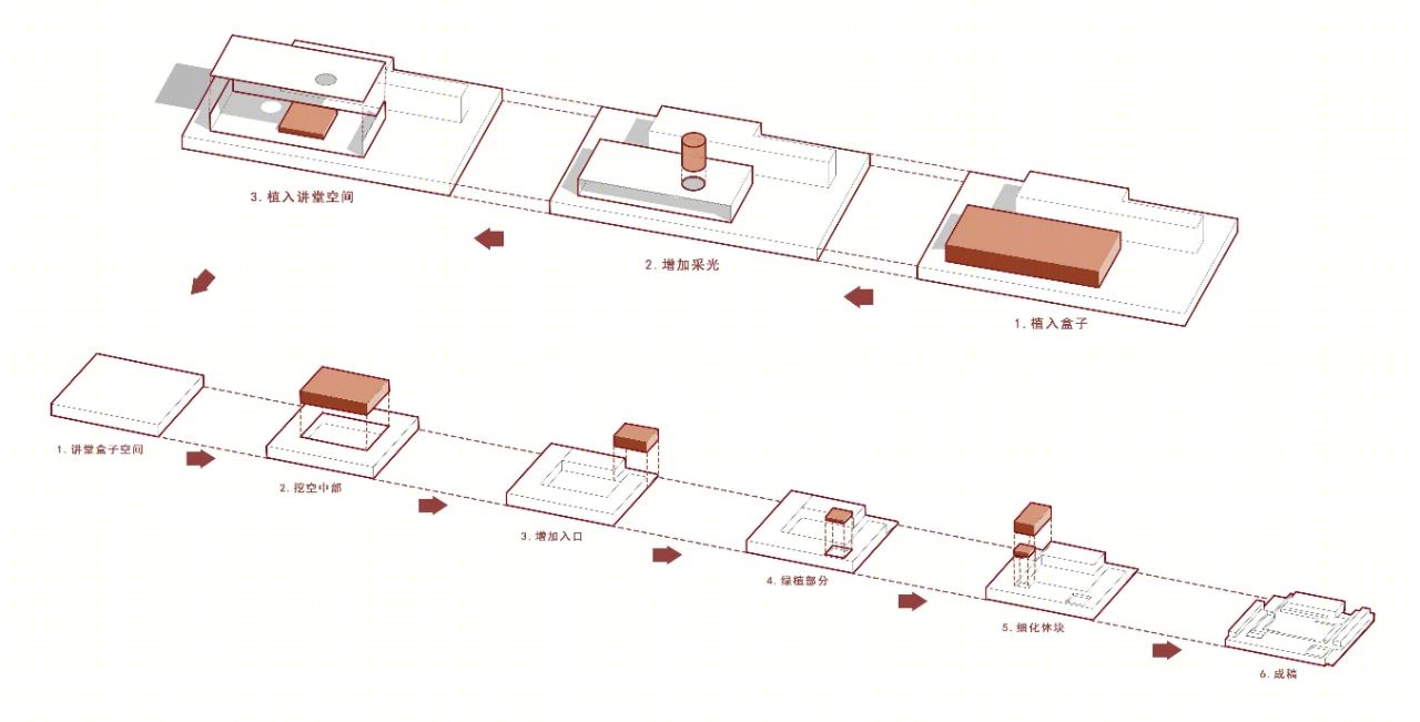 母亲的房子图书馆·机场馆丨中国福建丨新得建筑-12