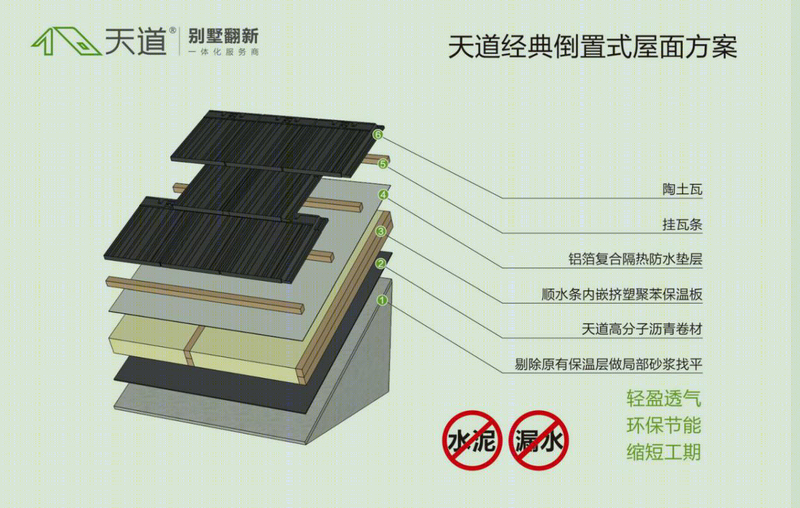 北京林溪碧肯山别墅颜值革命 | 天道倒置式施工工艺-33