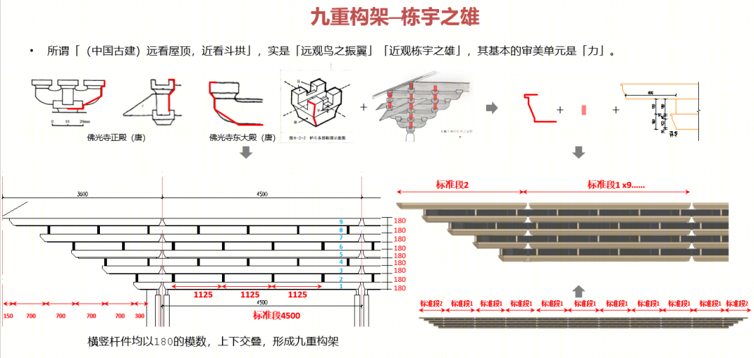 融创九府系 | 东方美学建筑的传承与创新-99