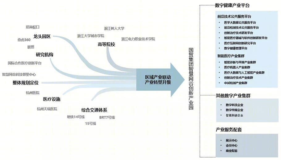 杭州国贸智慧网谷创新产业园丨中国杭州丨上海联创设计集团股份有限公司-24