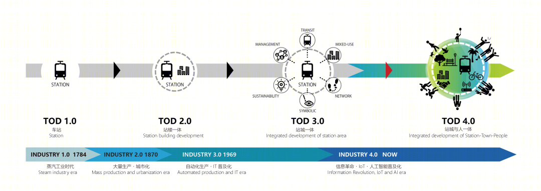 深圳西丽枢纽丨中国深圳-7