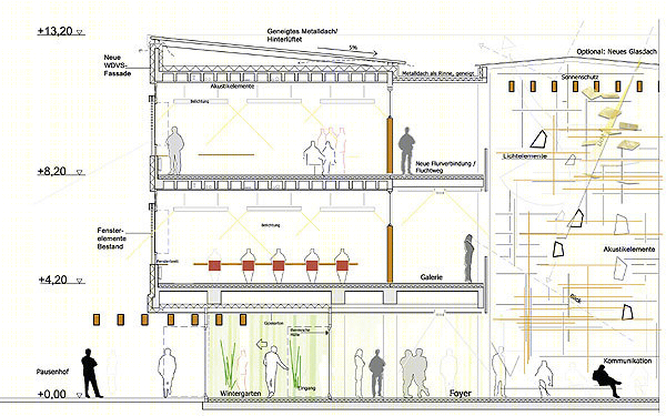 德国 Fos Bos 专业技术学校-26