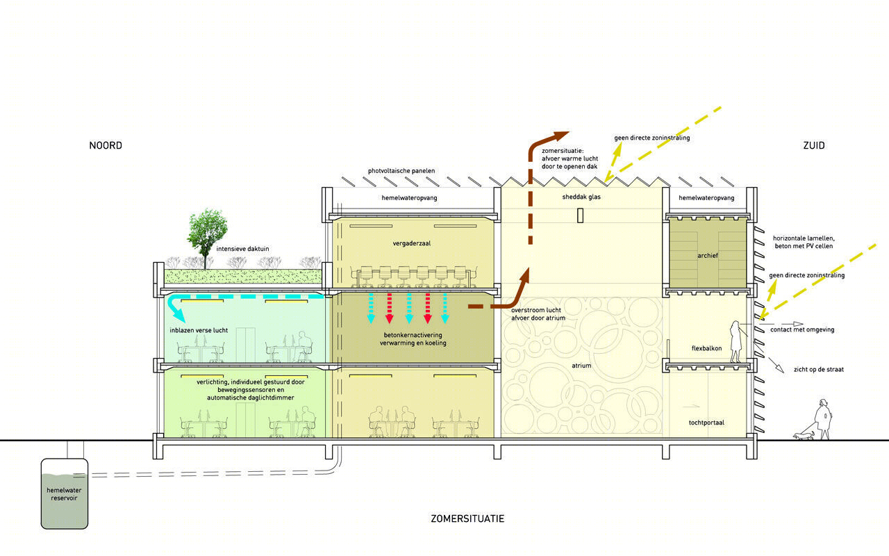 鹿特丹办公建筑丨荷兰鹿特丹丨Eentien Architecten-12
