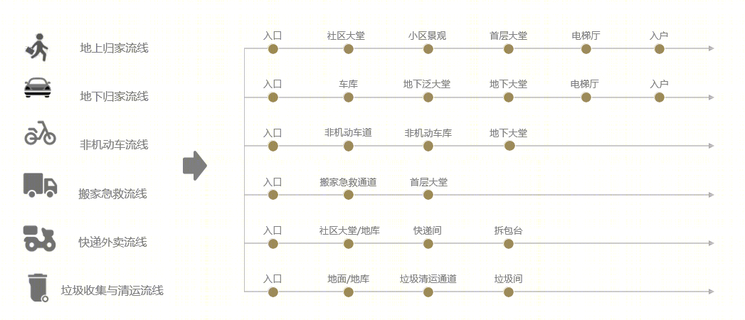 南京万科·燕语光年丨中国南京丨上海天华建筑设计有限公司-76