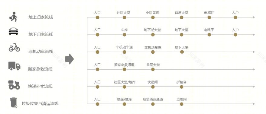 南京万科·燕语光年丨中国南京丨上海天华建筑设计有限公司-76