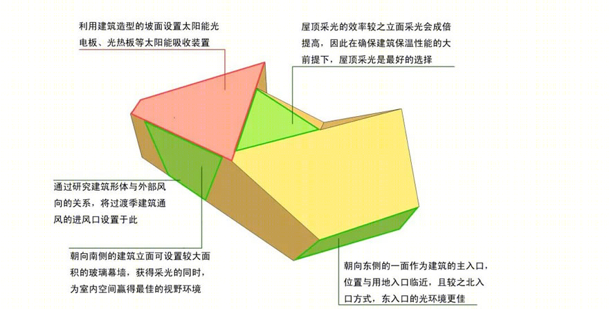 万通天津生态城茧零能耗会所丨中国天津丨北京墨臣建筑设计事务所-58