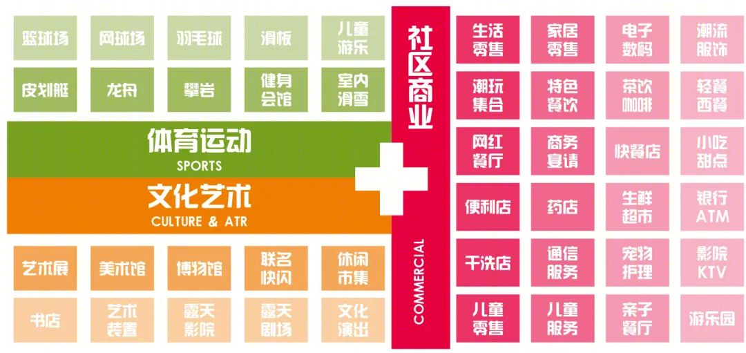 510生活广场改造丨中国常州丨GEN-27