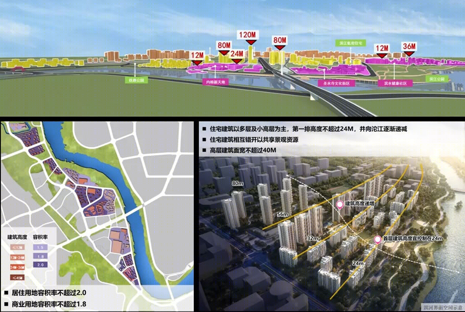 内江经开区圣水寺片区城市更新规划丨中国内江丨中建西南院-45