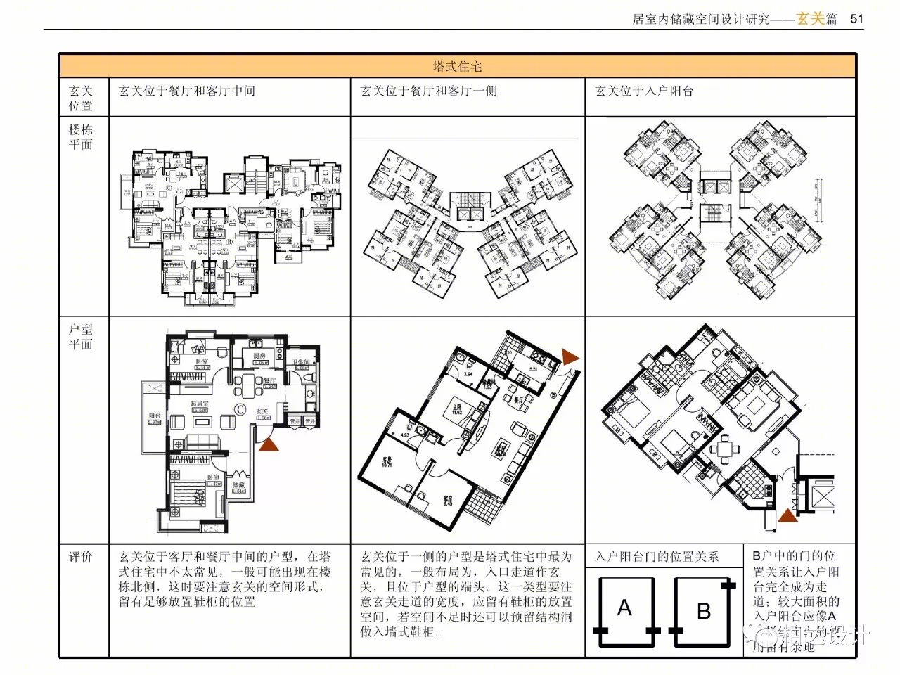 住宅室内空间精细化设计指引书-56