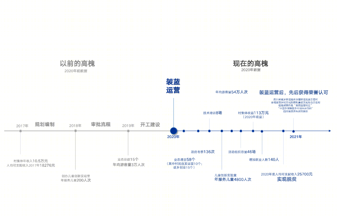 无锡田园东方丨中国无锡丨袈蓝建筑-14