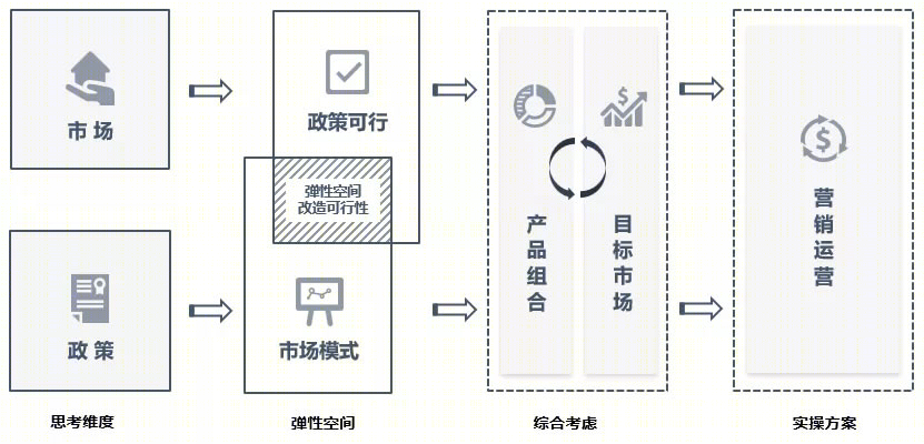 杭州国贸智慧网谷创新产业园丨中国杭州丨上海联创设计集团股份有限公司-30