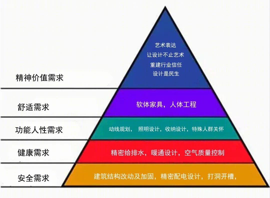 多维设计俱乐部分享家装专业之道丨中国上海丨正饰空间设计（上海正饰室内装潢设计有限公司）-18