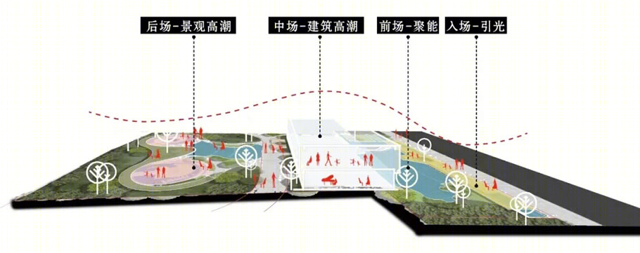 连云港碧桂园·棠樾丨中国连云港丨广东博意建筑设计院有限公司-42