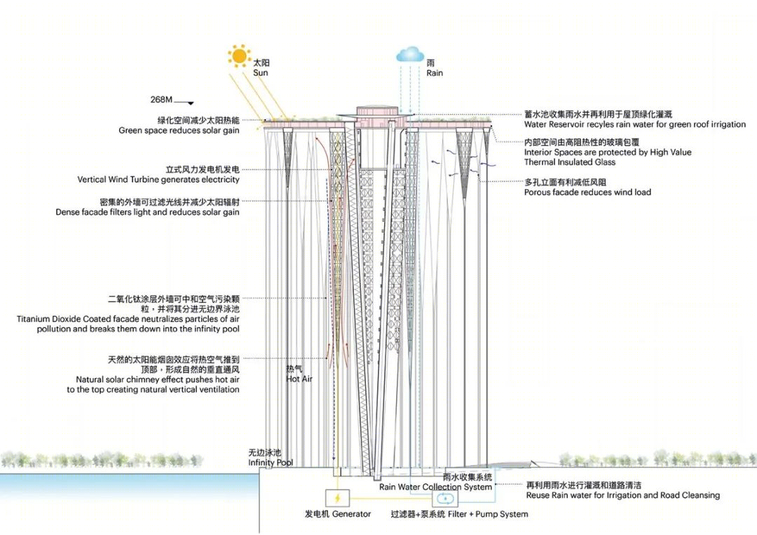 九十九座塔丨中国深圳丨藤本壮介建筑师事务所-34