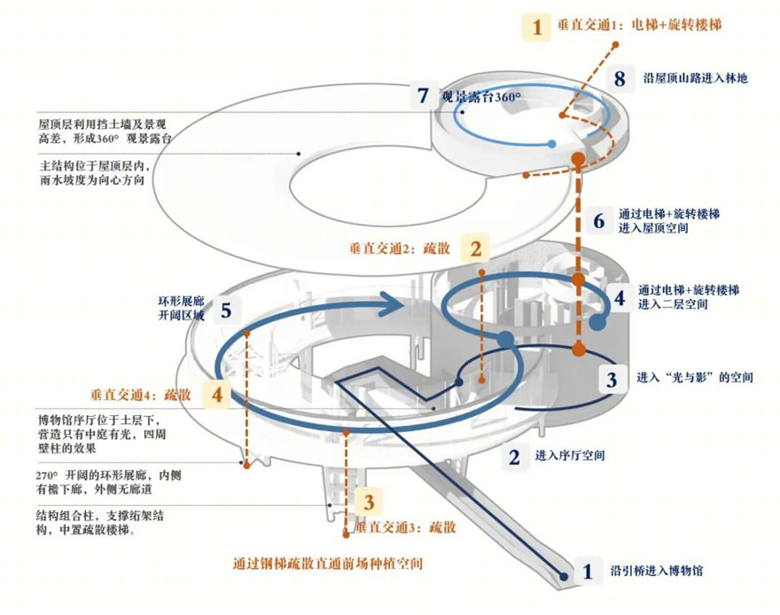 炎陵野生道地药材博物馆丨中国株洲丨清华大学建筑设计研究院有限公司-70