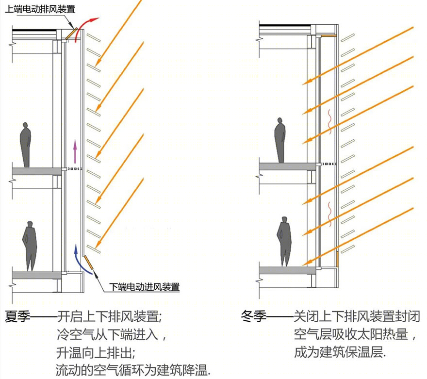 万通天津生态城茧零能耗会所丨中国天津丨北京墨臣建筑设计事务所-63