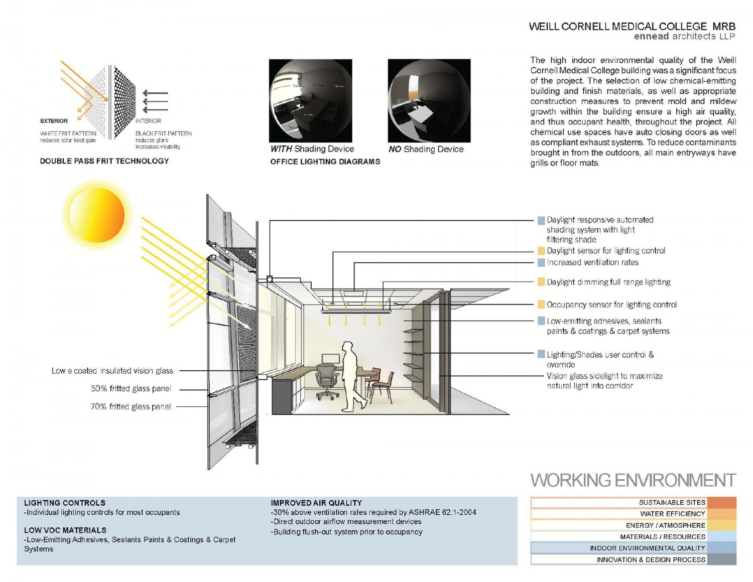 威尔康奈尔医学院贝尔弗研究大楼丨Todd Schliemann | Ennead Architects-60