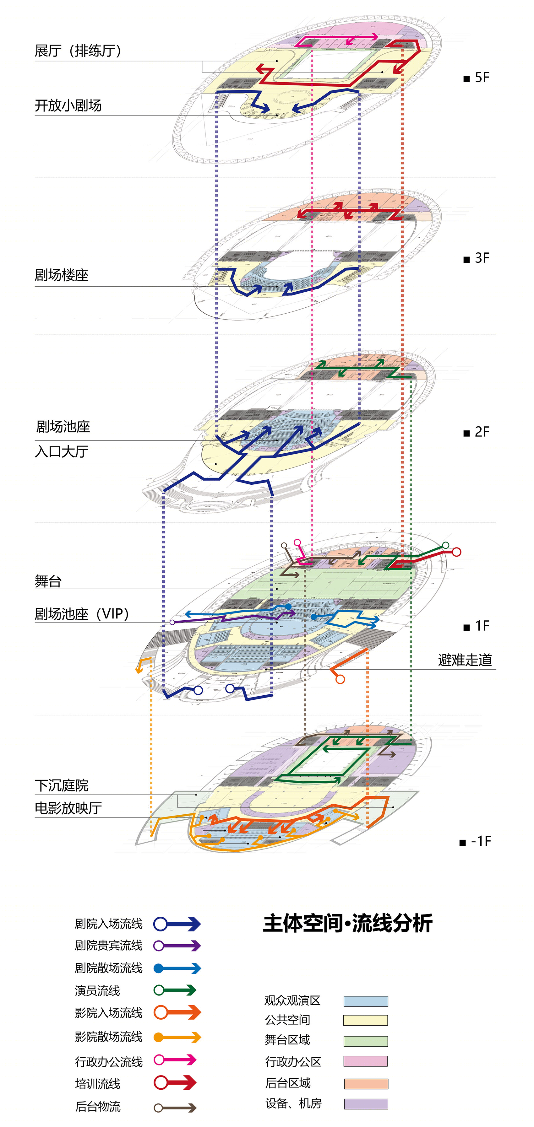 神木艺术中心丨中科院建筑设计研究院有限公司-27