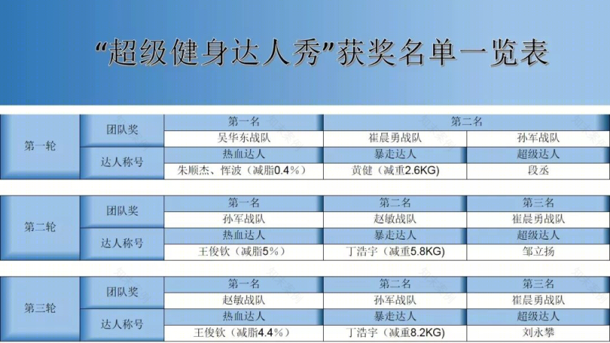 规划建筑研究院超级健身达人秀 | 打造森系生活，增进团队凝聚力-52