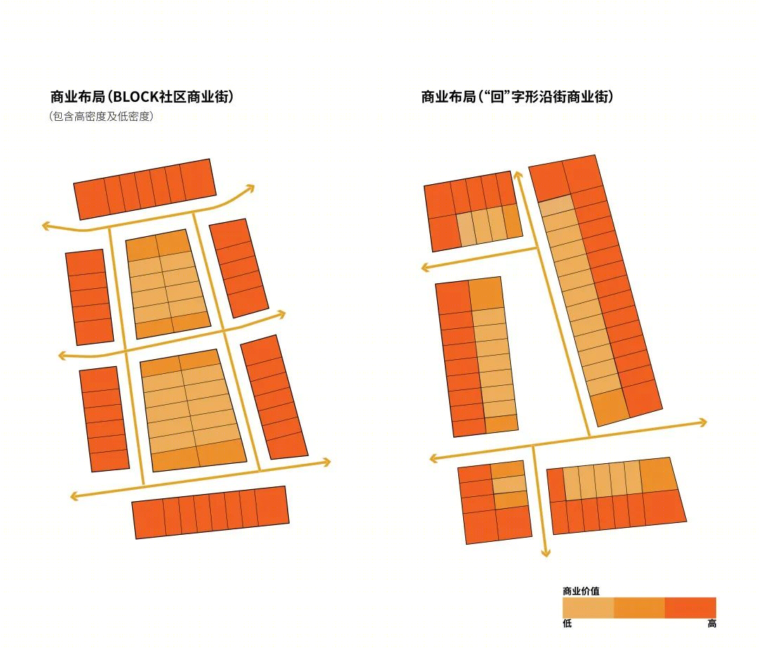 南京紫金原著 | 黄金两公里磁场社区，创新反 S 型商业布局-28