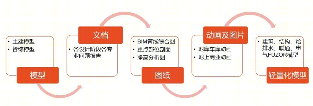 美的悦然里商业综合体BIM设计丨中国贵阳丨基准方中贵阳分公司-51