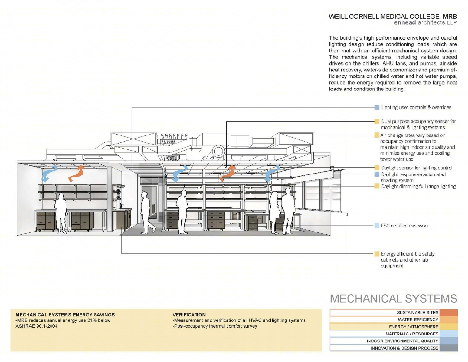 威尔康奈尔医学院贝尔弗研究大楼丨Todd Schliemann | Ennead Architects-61