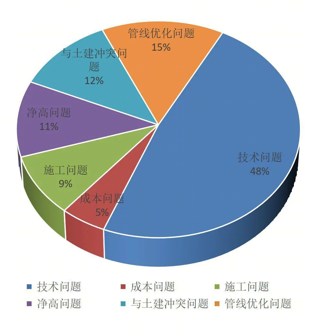 美的悦然里商业综合体BIM设计丨中国贵阳丨基准方中贵阳分公司-53