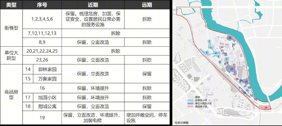 内江经开区圣水寺片区城市更新规划丨中国内江丨中建西南院-51