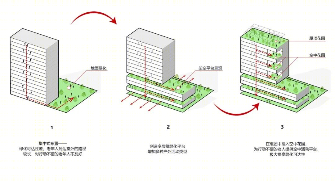 龙岗区养老护理院重新选址建设工程(设计)丨中国深圳丨深圳大学建筑设计研究院有限公司 何川建筑工作室-136