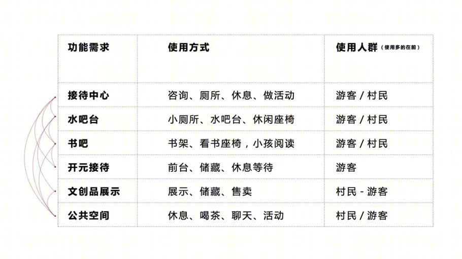 浦江新光村接待中心及公共书屋设计丨中国金华-0