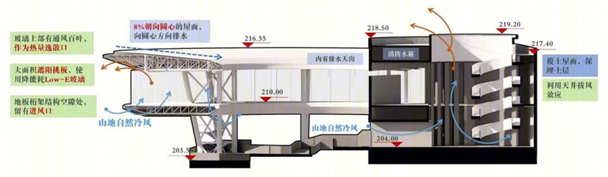 炎陵野生道地药材博物馆丨中国株洲丨清华大学建筑设计研究院有限公司-74