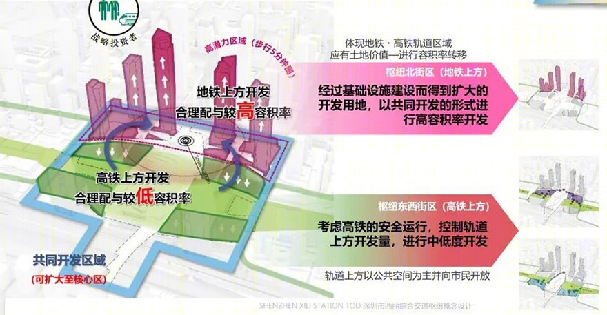 深圳西丽枢纽丨中国深圳-20