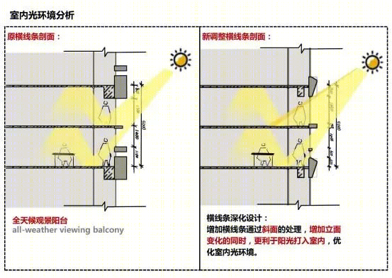 广州国际医药展贸中心·“健康方舟”室内设计丨中国广州丨广州宝贤华瀚建筑工程设计有限公司-32