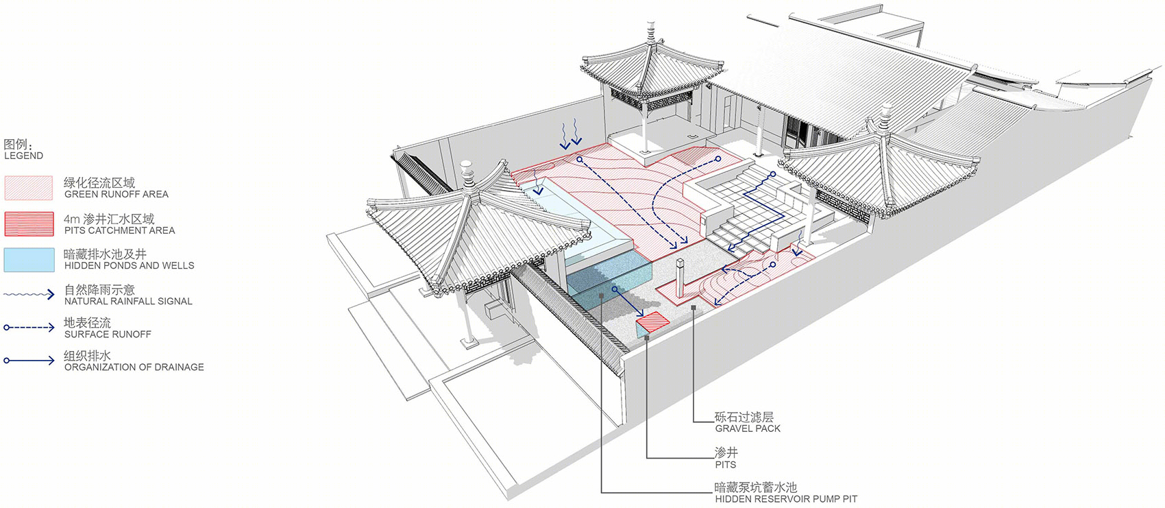 袁家村陕拾叁碧山堂店景观设计-37