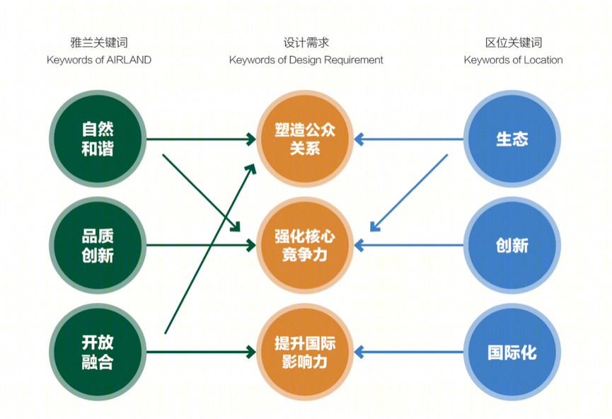 雅兰总部大厦丨中国深圳丨FTA-20