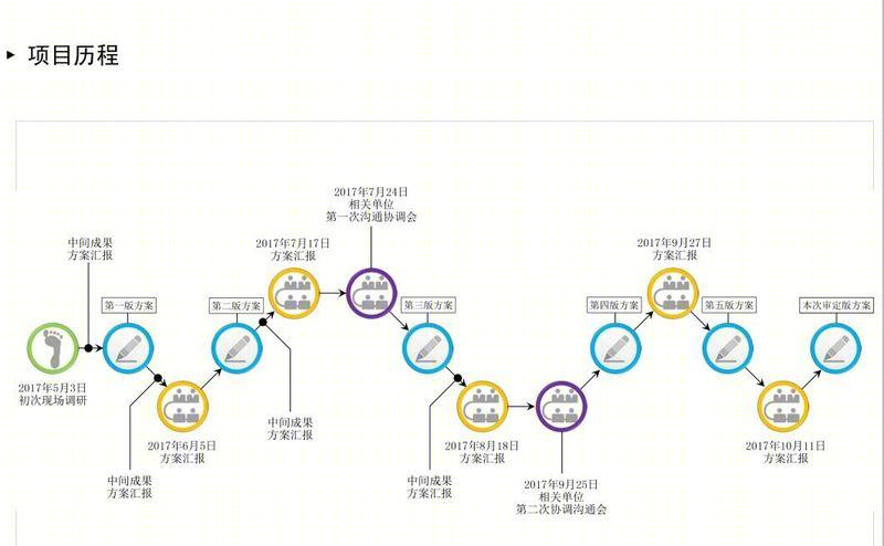 深圳东门步行街改造设计 | 交通优化与街区升级-14