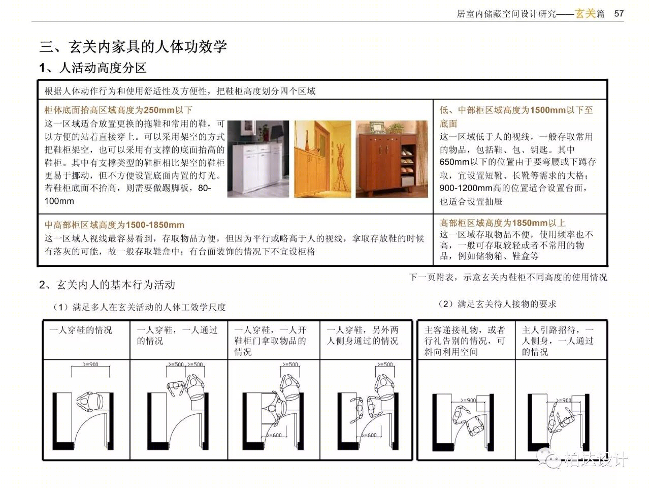 住宅室内空间精细化设计指引书-62