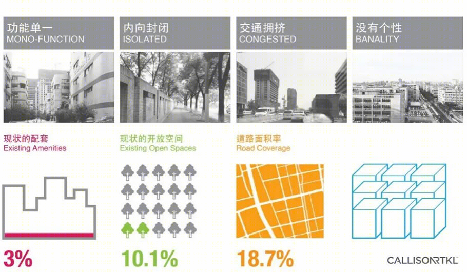 漕河泾总部城市更新丨中国上海丨CRTKL-7