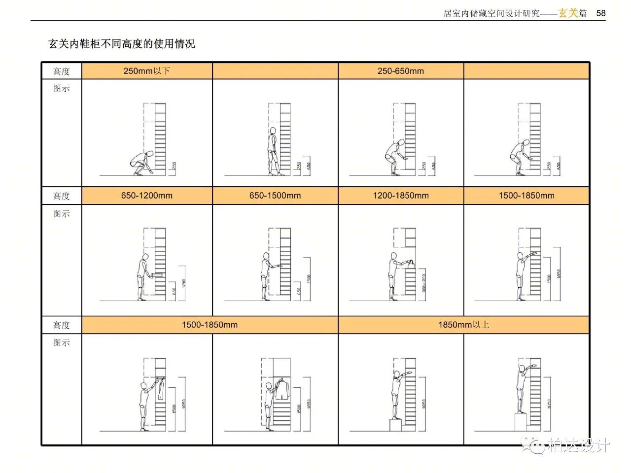 住宅室内空间精细化设计指引书-63