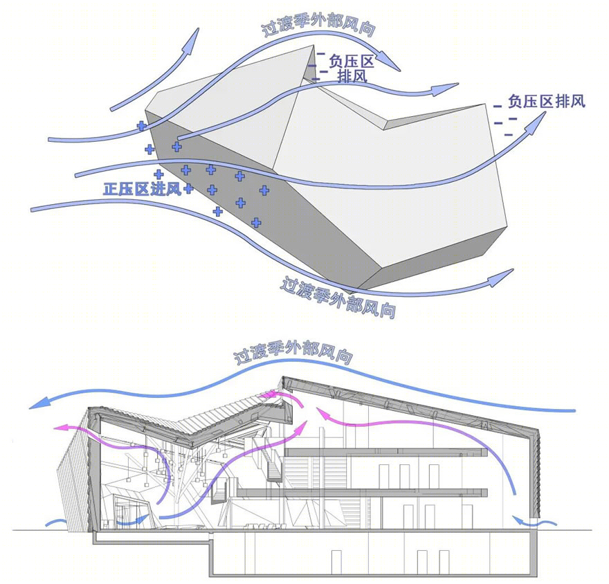 万通天津生态城茧零能耗会所丨中国天津丨北京墨臣建筑设计事务所-70