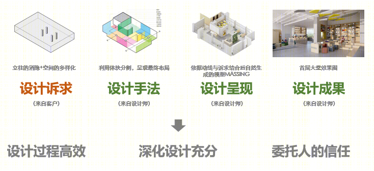 天府国际生物城A3公寓改造项目丨中国成都丨基准方中室内设计部-49